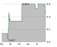 OPTINOSE INC Chart 1 Jahr