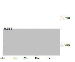 OPTISCAN IMAGING LIMITED Chart 1 Jahr