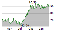 ORACLE CORPORATION JAPAN Chart 1 Jahr