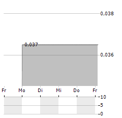 ORAGIN FOODS Aktie 5-Tage-Chart