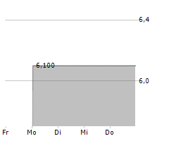 ORAPI SA Chart 1 Jahr