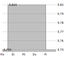 ORBIS SE Chart 1 Jahr