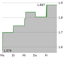 ORCA ENERGY GROUP INC Chart 1 Jahr