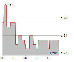 ORDERYOYO A/S Chart 1 Jahr