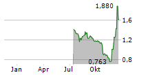 OREXO AB Chart 1 Jahr