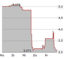 ORGANOVO HOLDINGS INC Chart 1 Jahr