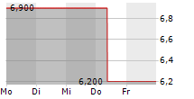 ORION GROUP HOLDINGS INC 5-Tage-Chart