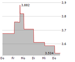 ORLA MINING LTD Chart 1 Jahr