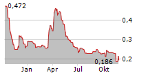 OROCO RESOURCE CORP Chart 1 Jahr