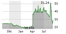 ORUKA THERAPEUTICS INC Chart 1 Jahr