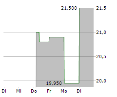 ORUKA THERAPEUTICS INC Chart 1 Jahr