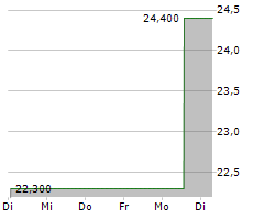 ORUKA THERAPEUTICS INC Chart 1 Jahr