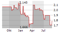 ORYZON GENOMICS SA Chart 1 Jahr