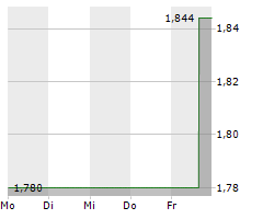 ORYZON GENOMICS SA Chart 1 Jahr