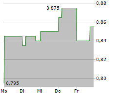 OSL GROUP LTD Chart 1 Jahr