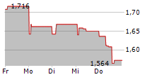 OSMOSUN SA 5-Tage-Chart