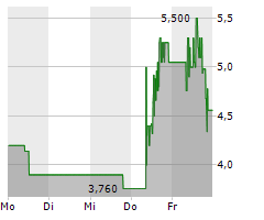 OTRS AG Chart 1 Jahr