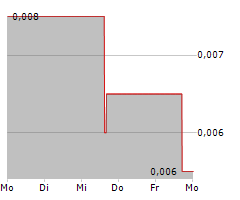 OTTO ENERGY LIMITED Chart 1 Jahr