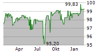 OTTO GMBH & CO KG Chart 1 Jahr