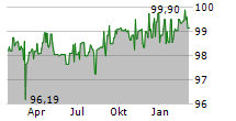 OTTO GMBH & CO KGAA Chart 1 Jahr