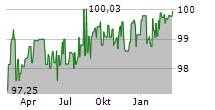 OTTO GMBH & CO KGAA Chart 1 Jahr