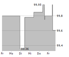 OTTO GMBH & CO KGAA Chart 1 Jahr