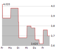 OUTBRAIN INC Chart 1 Jahr