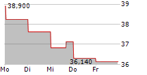 OVINTIV INC 5-Tage-Chart