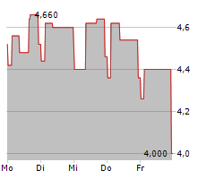 OXFORD BIOMEDICA PLC Chart 1 Jahr