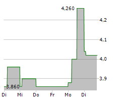 OXFORD BIOMEDICA PLC Chart 1 Jahr