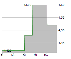 OXFORD BIOMEDICA PLC Chart 1 Jahr