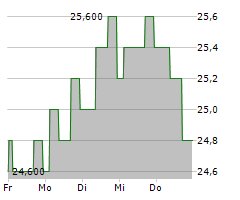 OXFORD INSTRUMENTS PLC Chart 1 Jahr