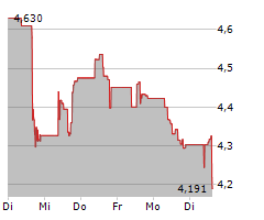 OXFORD LANE CAPITAL CORP Chart 1 Jahr