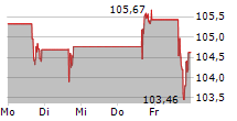 PACCAR INC 5-Tage-Chart