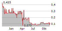 PACE METALS LTD Chart 1 Jahr