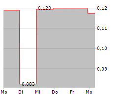 PACE METALS LTD Chart 1 Jahr