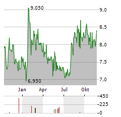 PACIFIC METALS Aktie Chart 1 Jahr