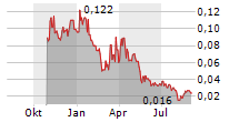 PACIFIC RIDGE EXPLORATION LTD Chart 1 Jahr