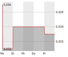 PACIFIC RIDGE EXPLORATION LTD Chart 1 Jahr