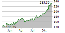 PACKAGING CORPORATION OF AMERICA Chart 1 Jahr