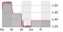 PAL NEXT AG 5-Tage-Chart