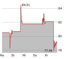 PALANTIR TECHNOLOGIES INC Chart 1 Jahr