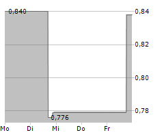 PALISADE BIO INC Chart 1 Jahr