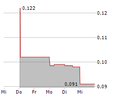 PAMPA METALS CORPORATION Chart 1 Jahr