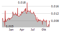 PANCONTINENTAL ENERGY NL Chart 1 Jahr