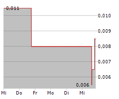 PANCONTINENTAL ENERGY NL Chart 1 Jahr