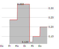 PANGENOMIC HEALTH INC Chart 1 Jahr