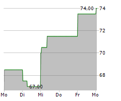 PAR TECHNOLOGY CORPORATION Chart 1 Jahr