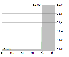 PAR TECHNOLOGY CORPORATION Chart 1 Jahr