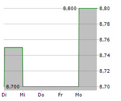 PARAGON BANKING GROUP PLC Chart 1 Jahr